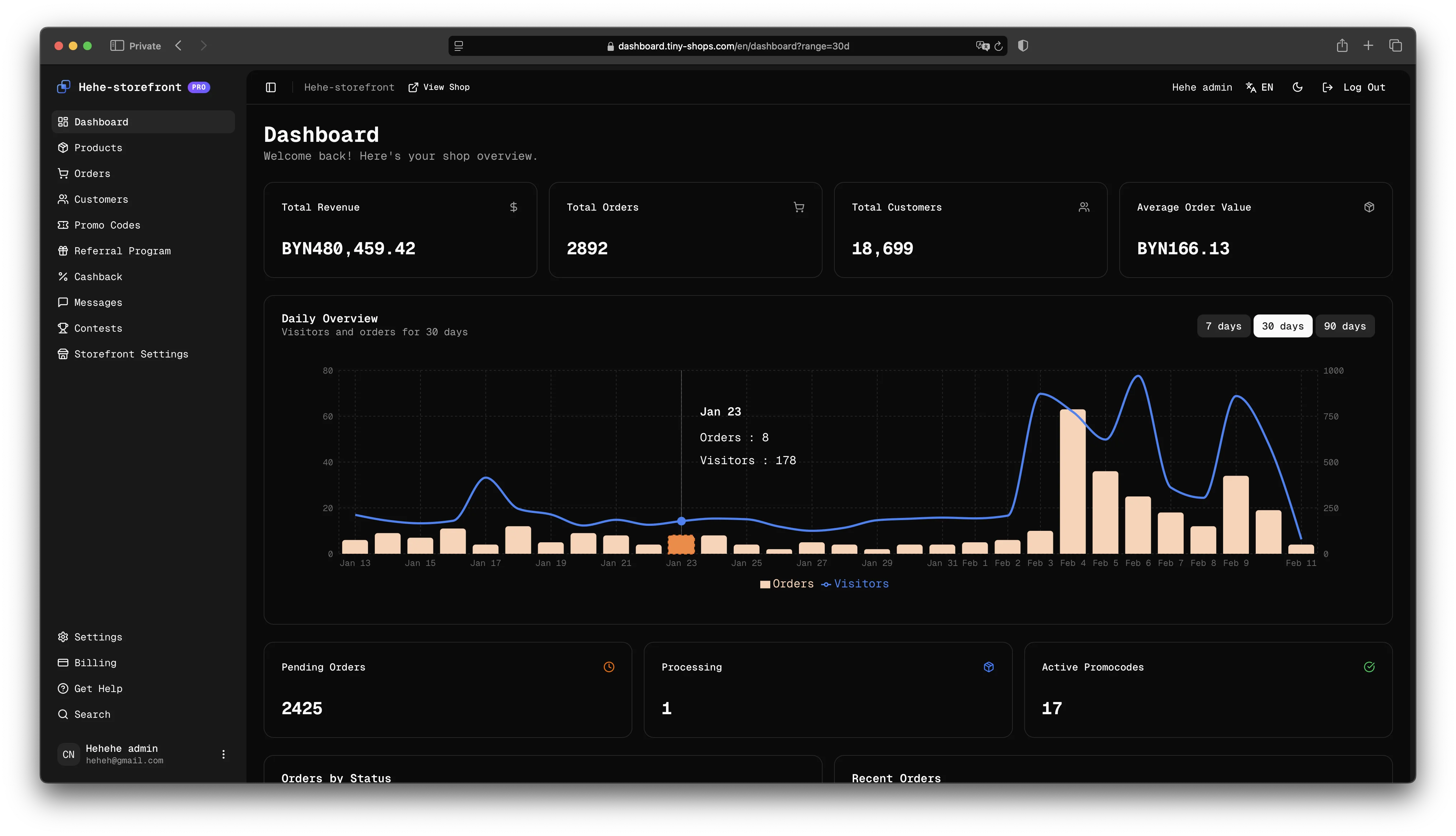 Tiny Shops Dashboard