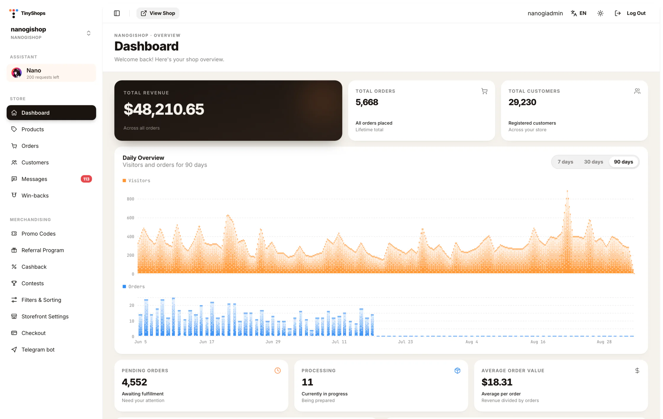The Tiny Shops admin dashboard showing total revenue, orders, customers and average order value, with a daily visitors and orders chart