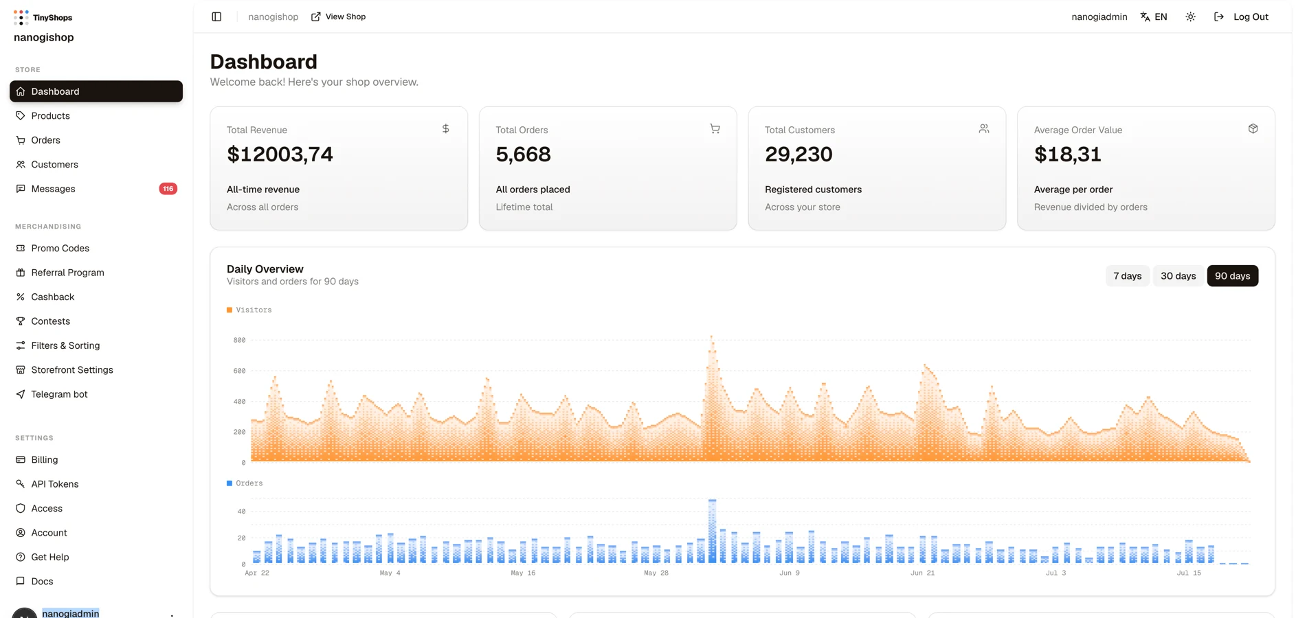 The Tiny Shops admin dashboard showing total revenue, orders, customers and average order value, with a daily visitors and orders chart